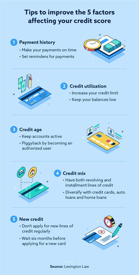 10 Credit Score Tips For International Students