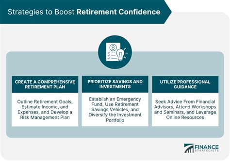 10 Fidelity Ucsd Strategies To Boost Retirement