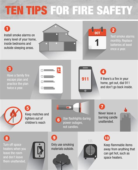 10 Fire Ucsd Safety Tips To Save Lives 10 Fire Ucsd Safety Tips To Save Lives