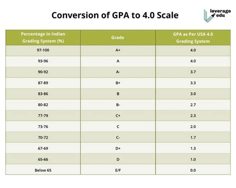 10 Grading System Secrets To Boost Gpa Black Atlantic 10 Grading System Secrets To Boost Gpa Black Atlantic