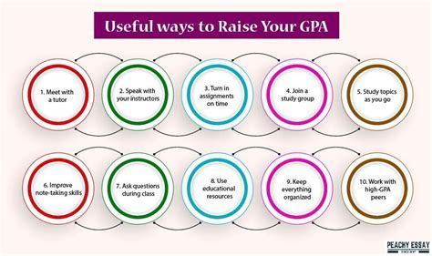10 La Jolla Campus Secrets To Boost Your Gpa