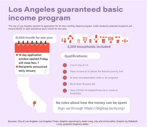 10+ Tech Programs In Los Angeles Guaranteed