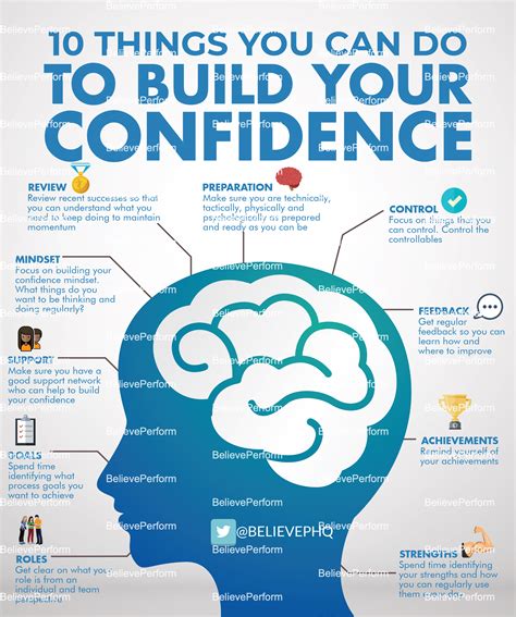 10 Things You Can Do To Build Your Confidence Believeperform The Uk Amp 39 S Leading Sports 10 Things You Can Do To Build Your Confidence Believeperform The Uk Amp 39 S Leading Sports