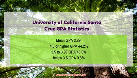 10 Uc Santa Cruz Tips That Boost Admissions