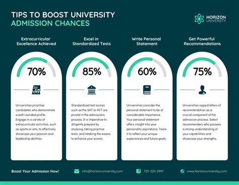 10 Uc Tips To Boost Admissions
