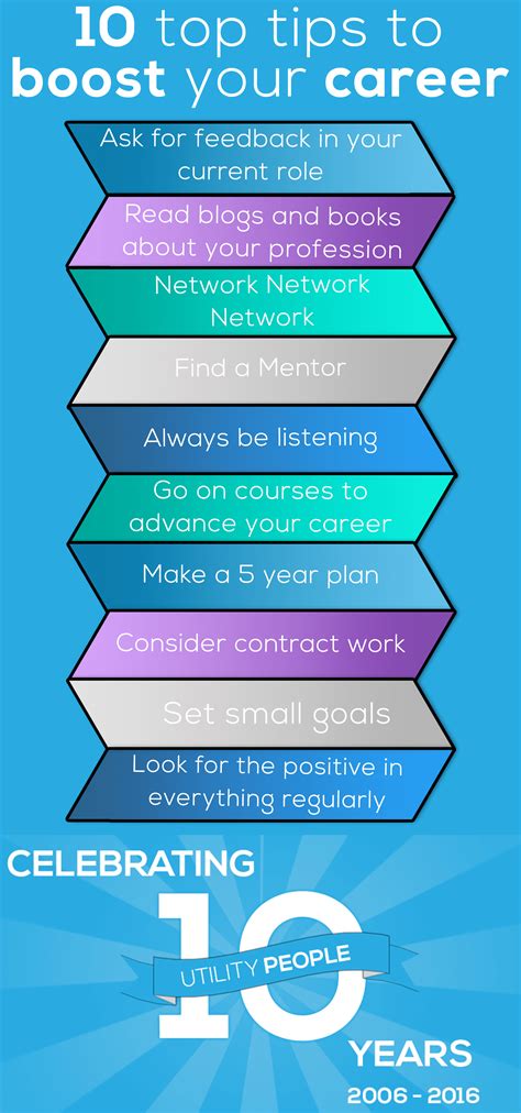 10 Universidade Tips To Boost Your Career