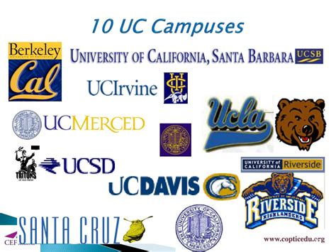 10 Universityofcalifornia Tips For Easy Admission