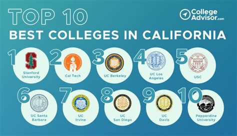12 California Colleges To Boost Career
