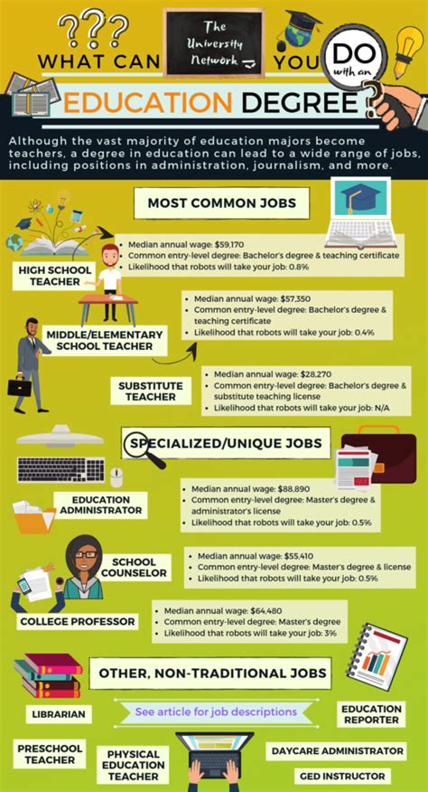 12 Jobs For Education Majors The University Network 12 Jobs For Education Majors The University Network