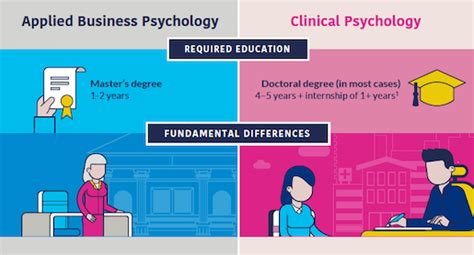 12 Psychology Usc Insights For Academic Success