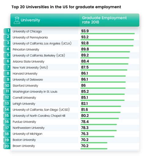 12 Public Universities With Highest Job Rates