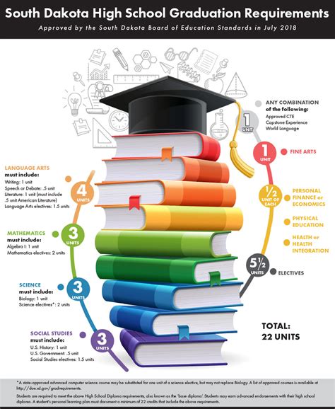 12+ Sd University Secrets For Easy Credits