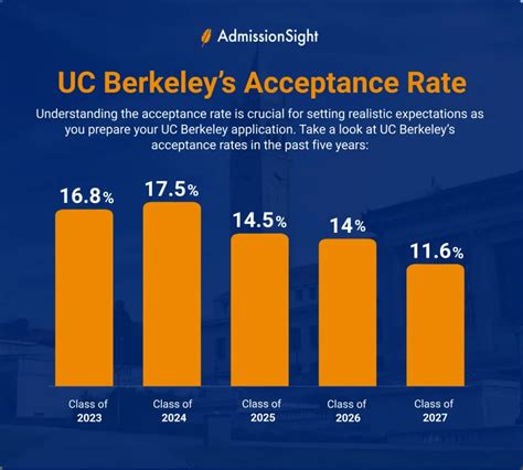 12 Uc Secrets For Top Acceptance