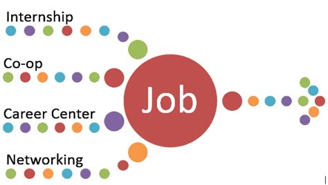 12 Unis In Us With Guaranteed Job Placements