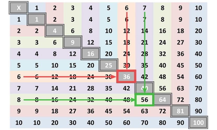 13X200 Calculation Guide: Easy Multiplication