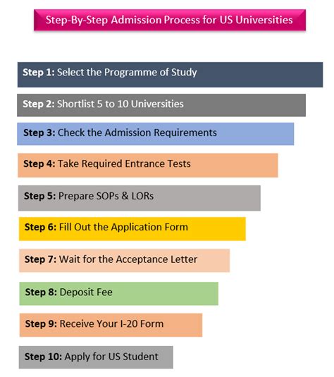 2025 College Entrance Exam Admission Process Explained Secure Your 2025 College Entrance Exam Admission Process Explained Secure Your