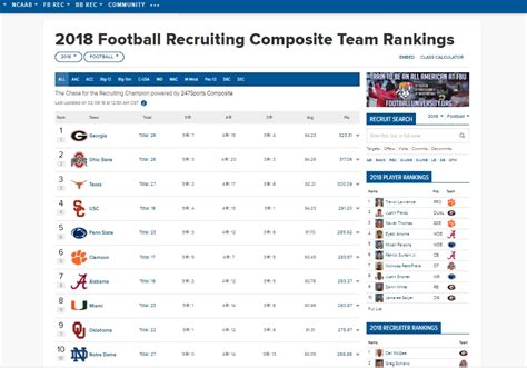 24 7 2025 Team Recruiting Rankings Georgia A De La Rue 24 7 2025 Team Recruiting Rankings Georgia A De La Rue