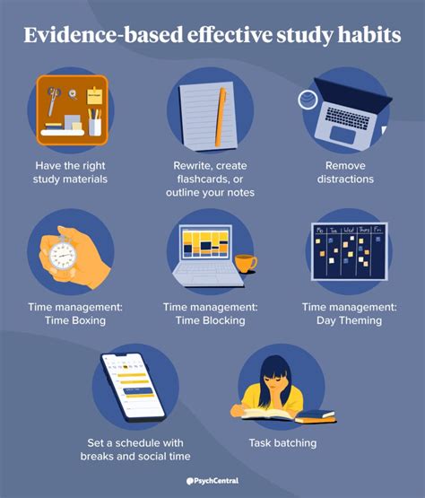 8 Evidence Based Study Habits What Research Says Work Psych Central 8 Evidence Based Study Habits What Research Says Work Psych Central