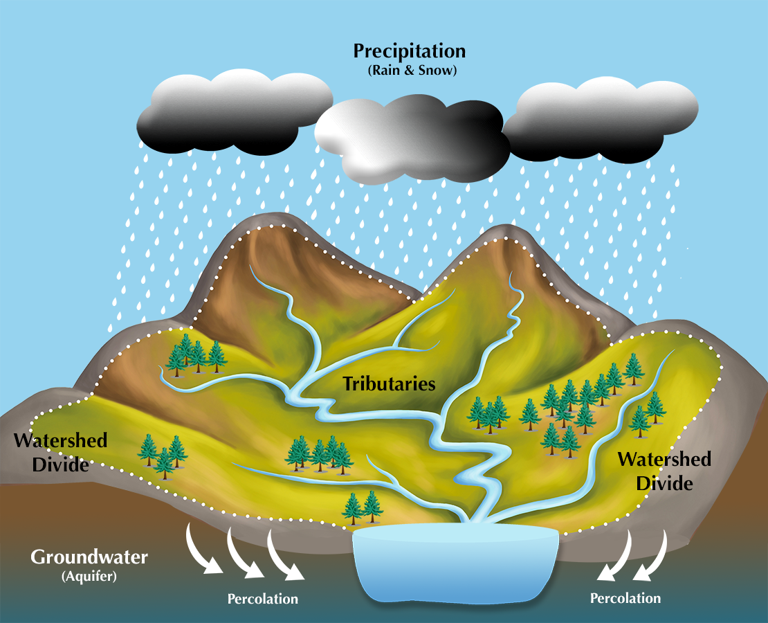 A Watershed Moment For Estimates Of The Economic Impacts Of Climate A Watershed Moment For Estimates Of The Economic Impacts Of Climate