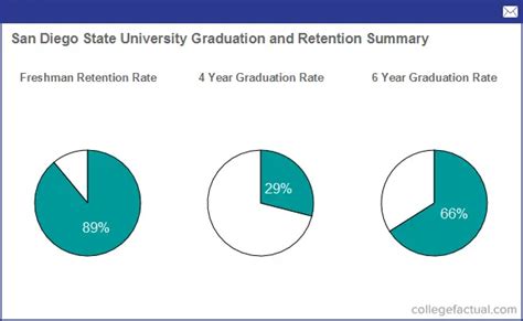 Academics At San Diego State University Majors Faculty More Academics At San Diego State University Majors Faculty More