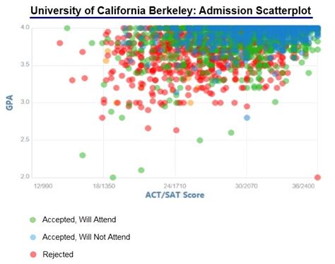 Berkeley Acceptance Rate 2025 Dahlia Brooks Berkeley Acceptance Rate 2025 Dahlia Brooks