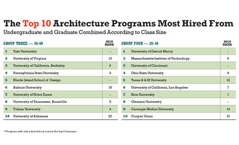 Best Architecture Degree Colleges In California 2025 Best Architecture Degree Colleges In California 2025
