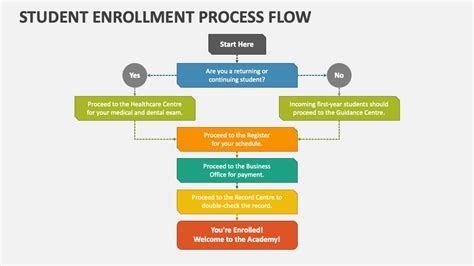 Ca We Simplified: Easy Enrollment Process