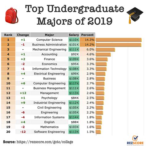 California Tech Colleges: Top Degrees & Job Prospects