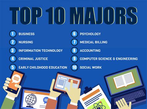 College Sites: Top Picks For Online Courses