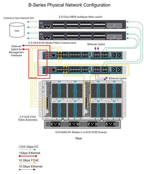 Complete Ucs Guide: Unlock Comprehensive Solutions