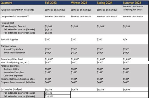 Cost To Attend Ucsd