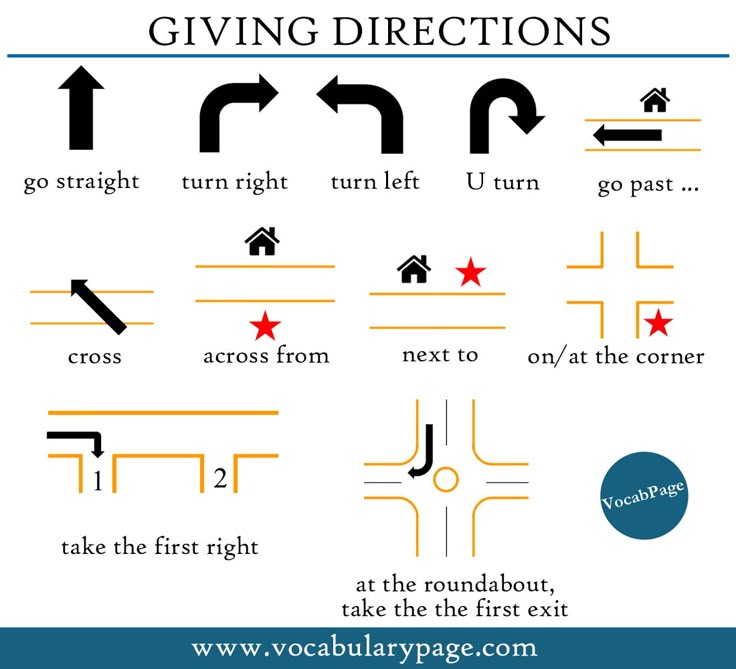 Directions University Of Houston Directions University Of Houston