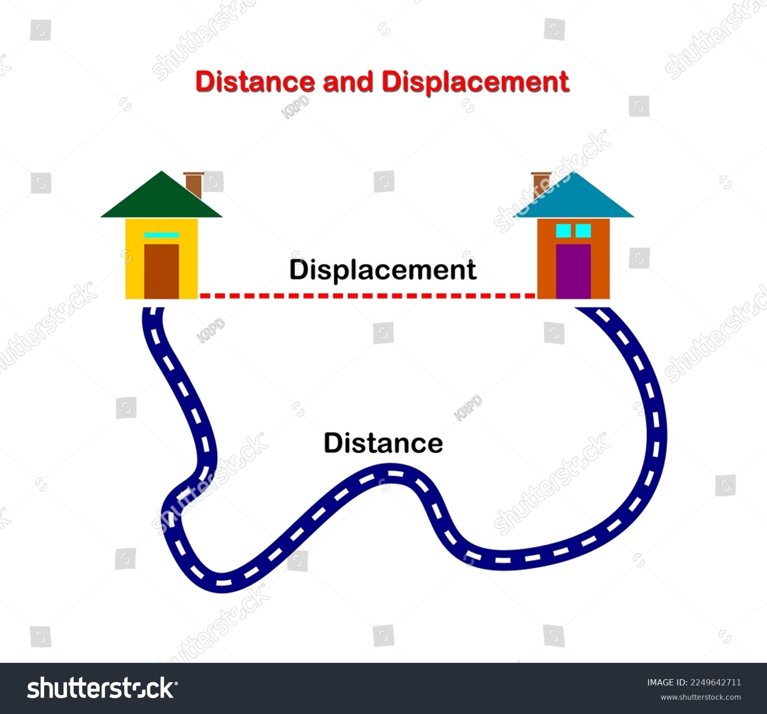 Distance San Diego To La Jolla