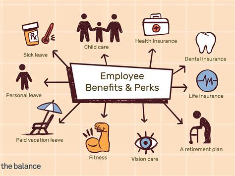 Employee Benefits Corp Unlock Your Team Amp 39 S Potential With Unrivaled Employee Benefits Corp Unlock Your Team Amp 39 S Potential With Unrivaled