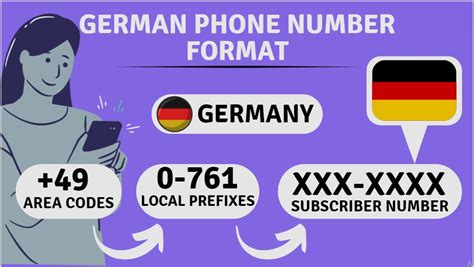 German Phone Numbers Format Explained Country Code Area Codes And German Phone Numbers Format Explained Country Code Area Codes And