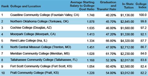 Good Colleges In California Homeworknowgarfield X Fc2 Com Good Colleges In California Homeworknowgarfield X Fc2 Com