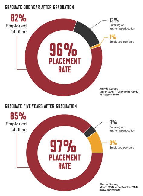 Grad Data Grad Data