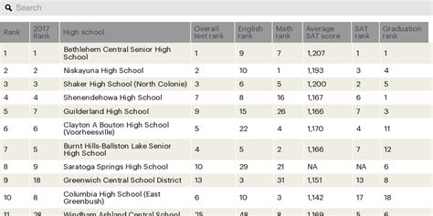 How Do California Schools Rank? Get The Facts