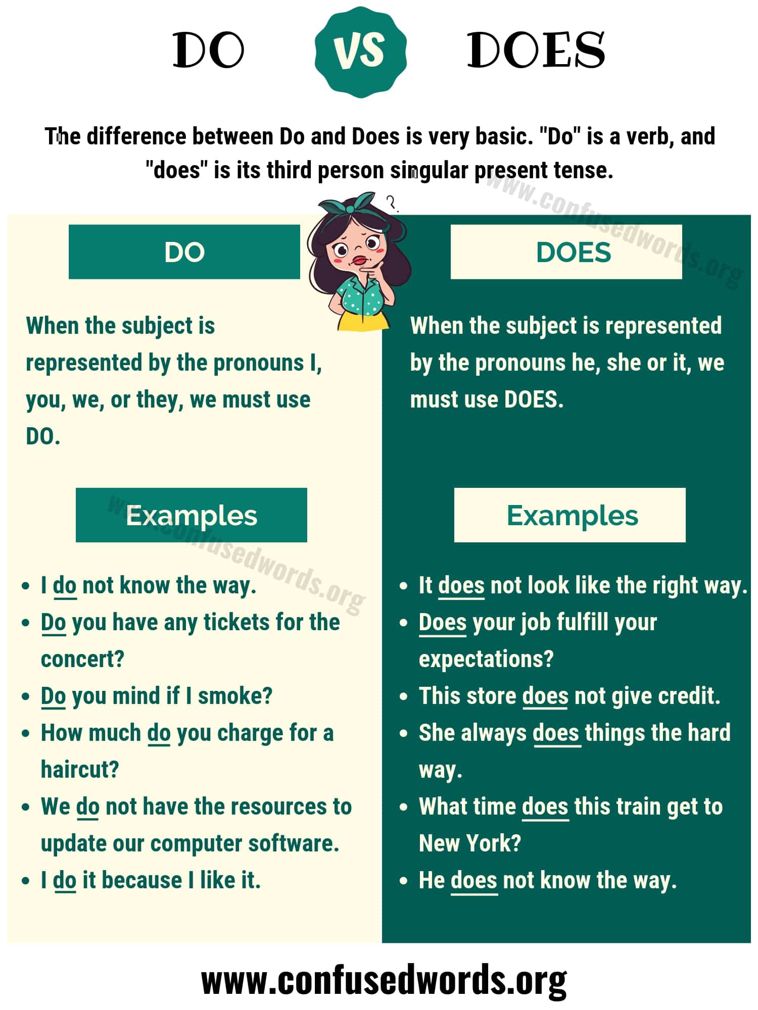 How Does Di Work? Expert Solutions
