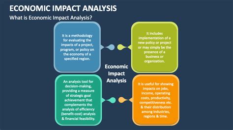 How Does It Affect Business? Economic Impact Analysis