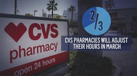 How Late Is Cvs Pharmacy Open Near Sdsu? Store Hours