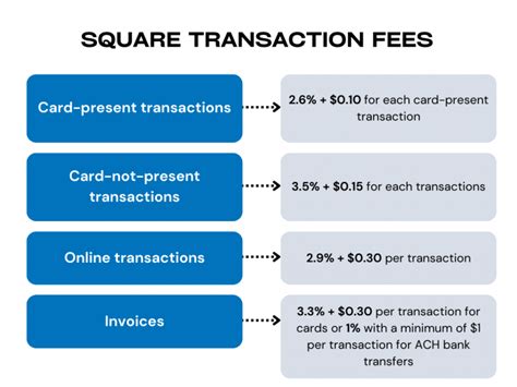 How Much Does Ucsd Cost? Fee Breakdown Solutions
