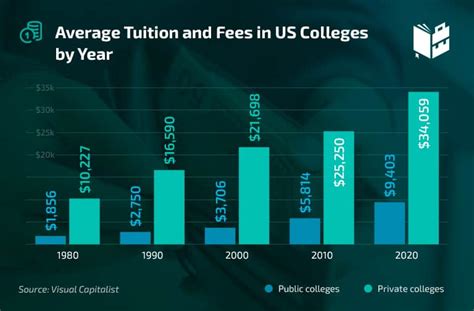 How Much Is Usd California Tuition? Cost Guides