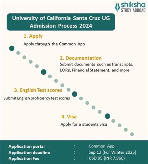 How To Apply Santa Cruz Collage? Admission Tips How To Apply Santa Cruz Collage? Admission Tips