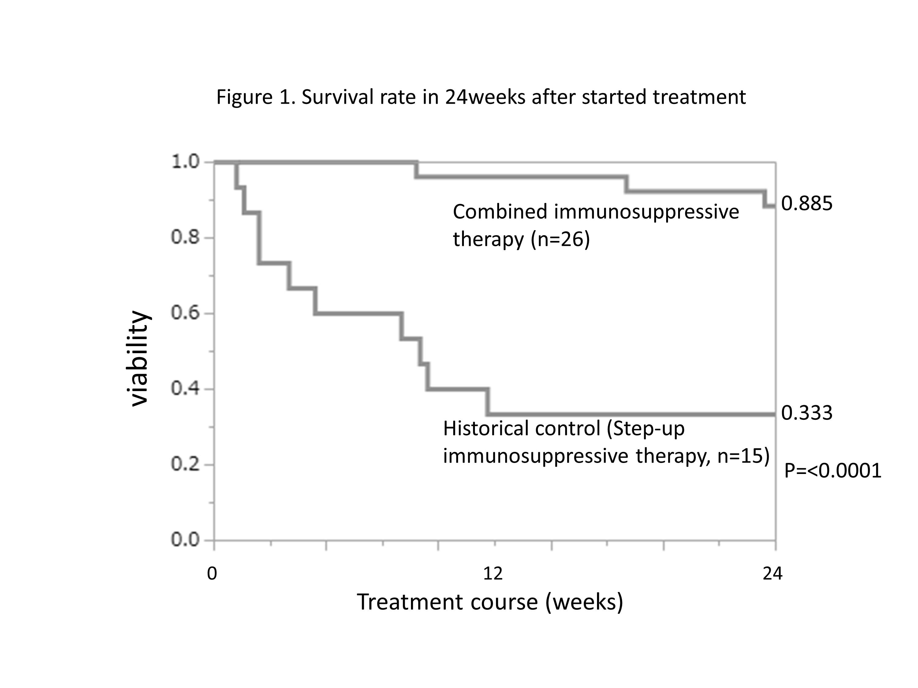 Immunosuppressive Efficacy And Safety Of Mscs Bioengineered With Immunosuppressive Efficacy And Safety Of Mscs Bioengineered With
