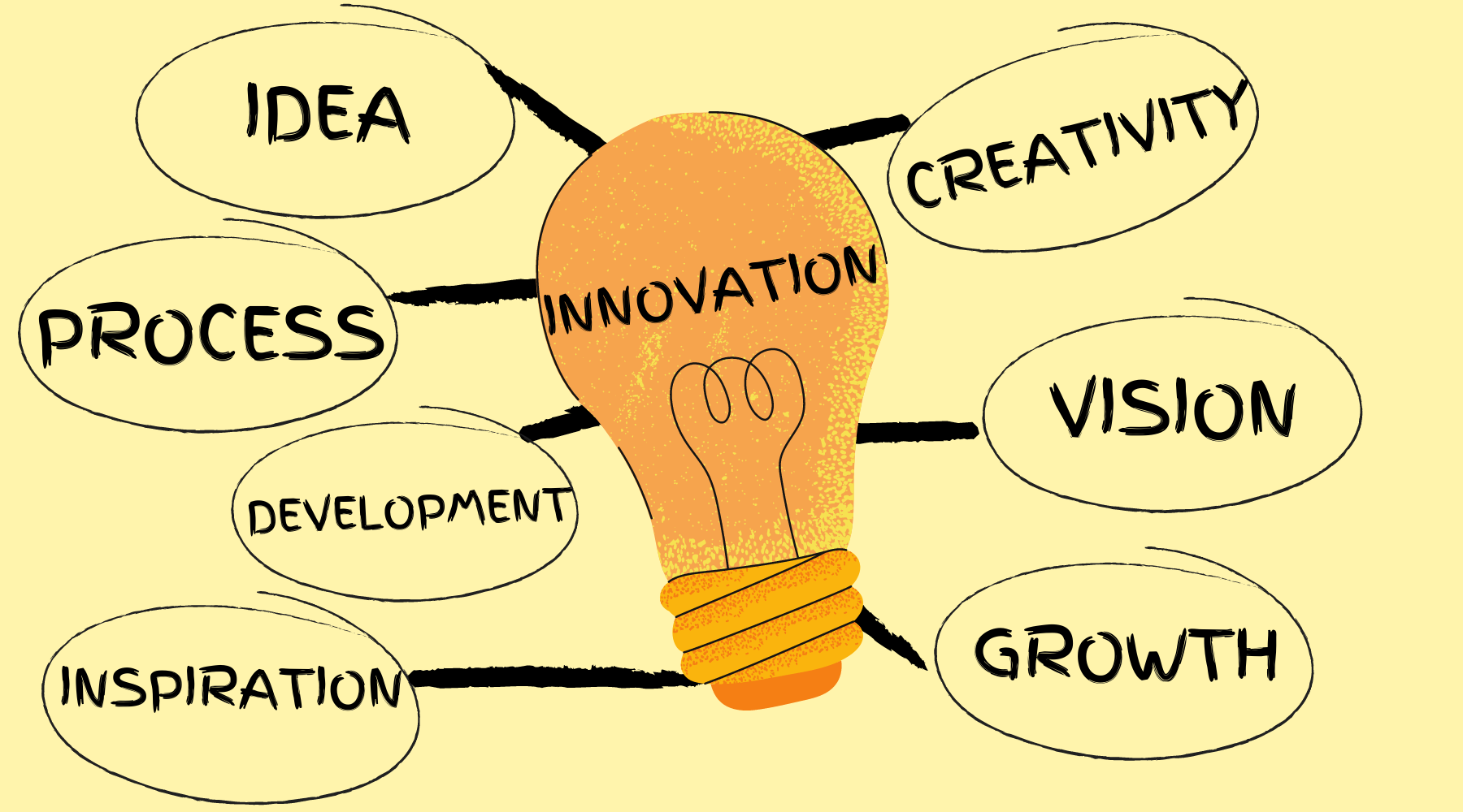 Innovation Research Methods Revealed