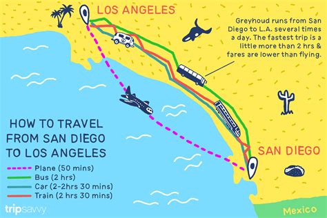 La Sandiego