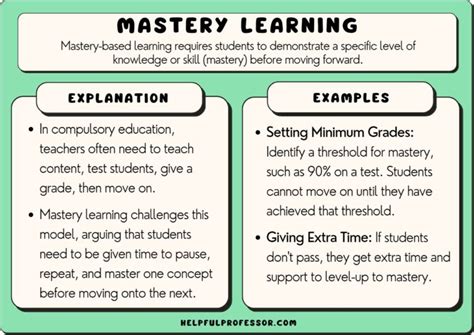 Mastery Learning 10 Examples Strengths Limitations 2024 Mastery Learning 10 Examples Strengths Limitations 2024