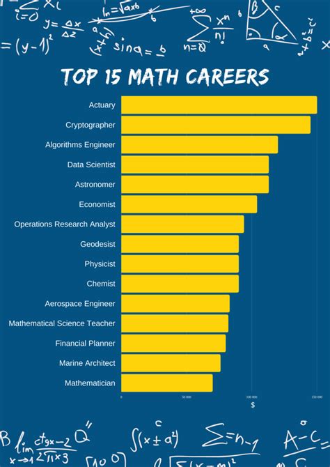 Mathematicians: Top Colleges For Careers