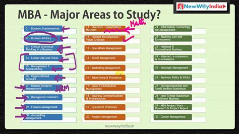 Mba Fundamentals 30 Mba Courses To Study Best Mba Beginner Lectures Mba Fundamentals 30 Mba Courses To Study Best Mba Beginner Lectures